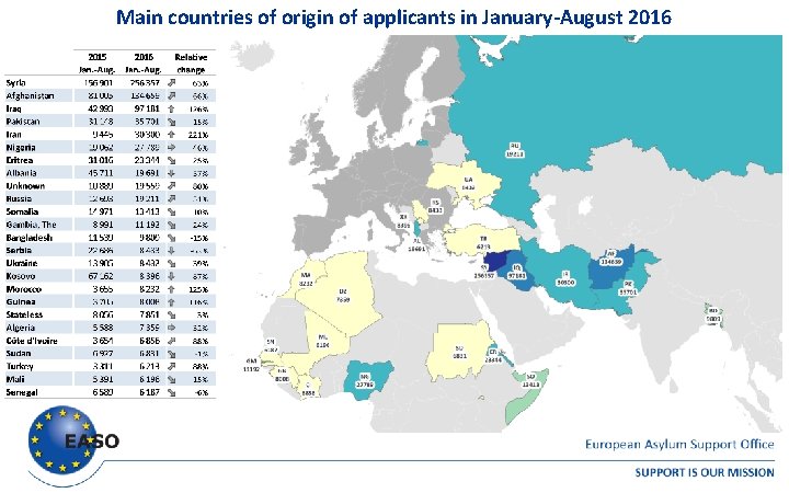 Main countries of origin of applicants in January-August 2016 