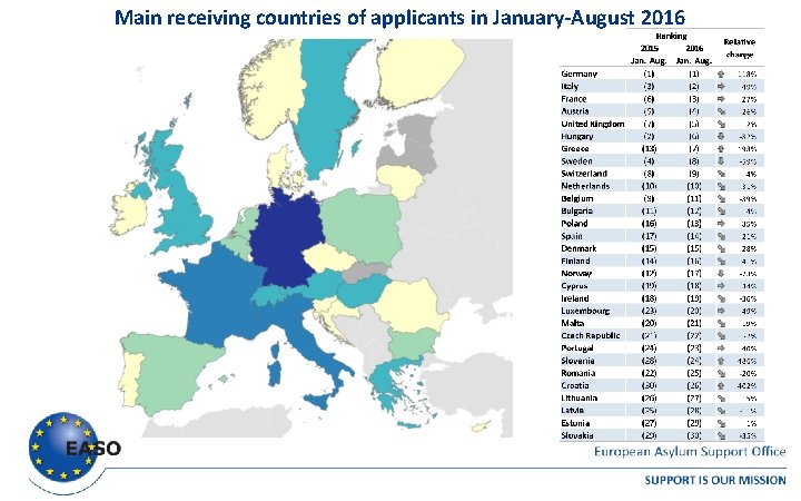 Main receiving countries of applicants in January-August 2016 