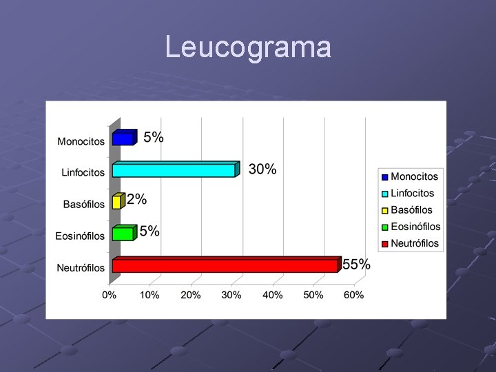 Leucograma Leucograma