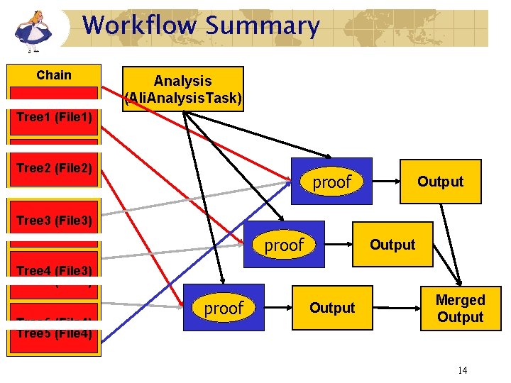 Workflow Summary Analysis (Ali. Analysis. Task) proof Output Merged Output 14 Workflow Summary Analysis (Ali. Analysis. Task) proof Output Merged Output 14