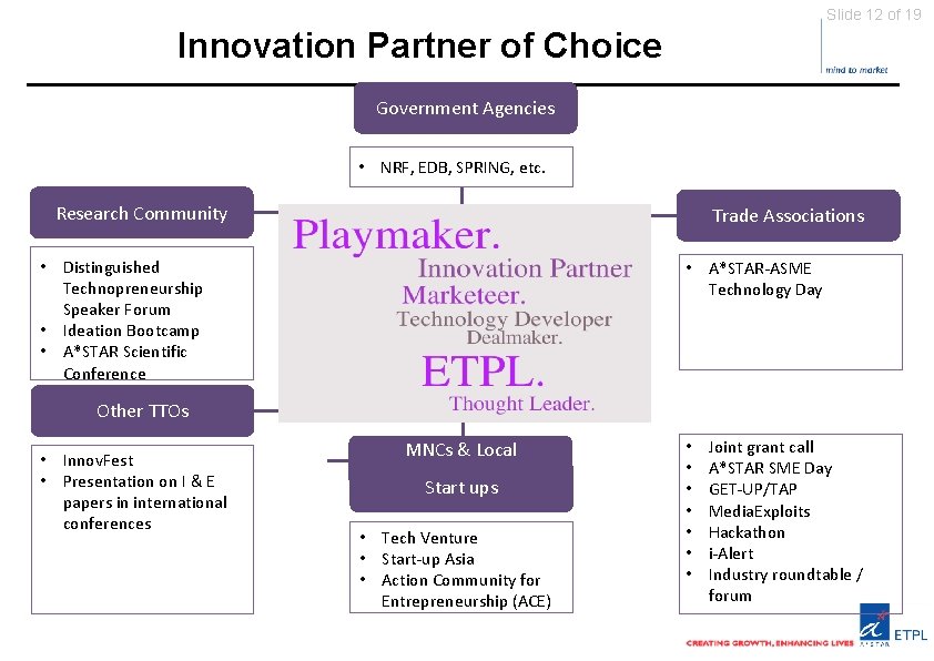 Slide 12 of 19 Innovation Partner of Choice Government Agencies • NRF, EDB, SPRING,
