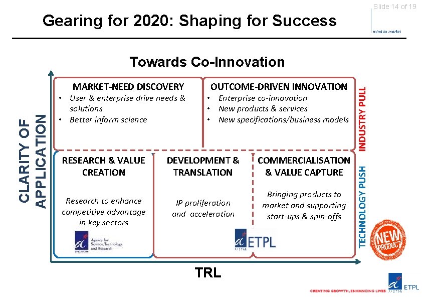 Slide 14 of 19 Gearing for 2020: Shaping for Success • User & enterprise