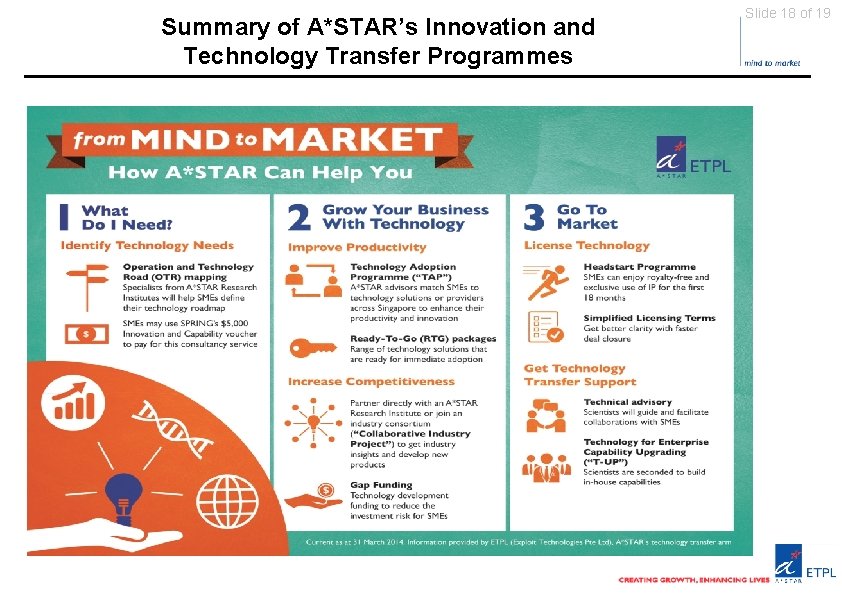 Summary of A*STAR’s Innovation and Technology Transfer Programmes Slide 18 of 19 