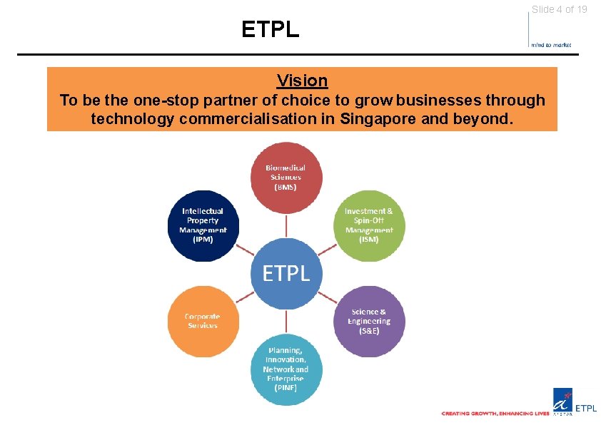 Slide 4 of 19 ETPL Vision To be the one-stop partner of choice to