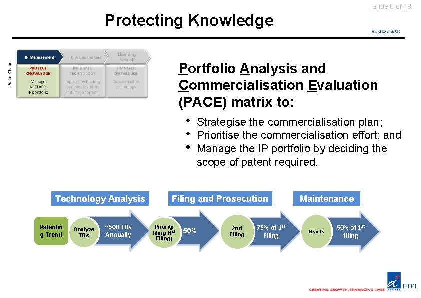 Slide 6 of 19 Protecting Knowledge Portfolio Analysis and Commercialisation Evaluation (PACE) matrix to: