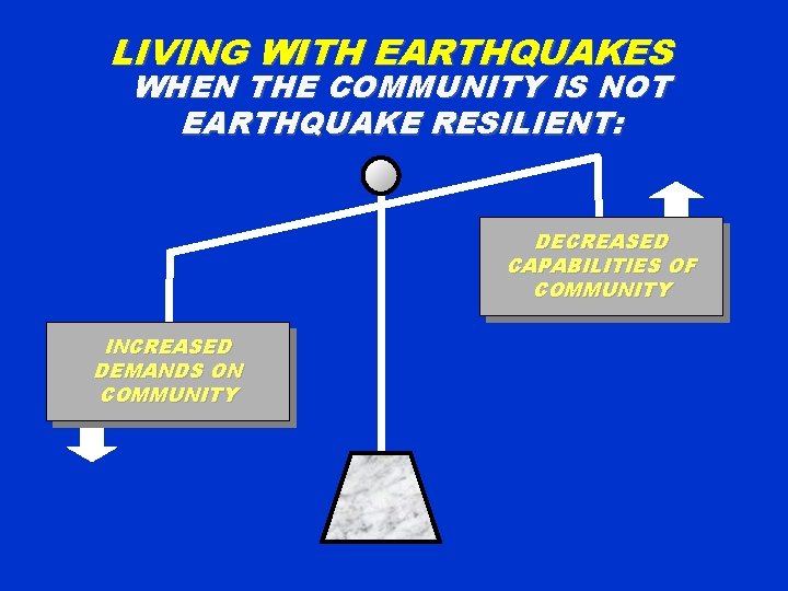 LIVING WITH EARTHQUAKES WHEN THE COMMUNITY IS NOT EARTHQUAKE RESILIENT: DECREASED CAPABILITIES OF COMMUNITY