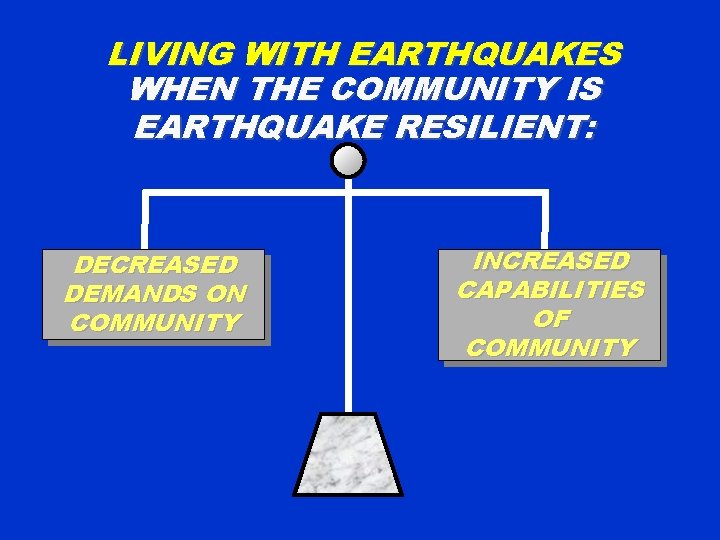 LIVING WITH EARTHQUAKES WHEN THE COMMUNITY IS EARTHQUAKE RESILIENT: DECREASED DEMANDS ON COMMUNITY INCREASED