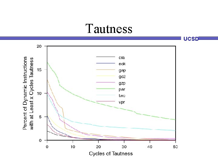 Tautness UCSD Tautness UCSD