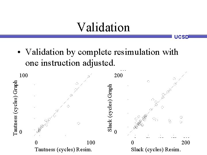 Validation UCSD • Validation by complete resimulation with one instruction adjusted. 200 Slack (cycles) Validation UCSD • Validation by complete resimulation with one instruction adjusted. 200 Slack (cycles)