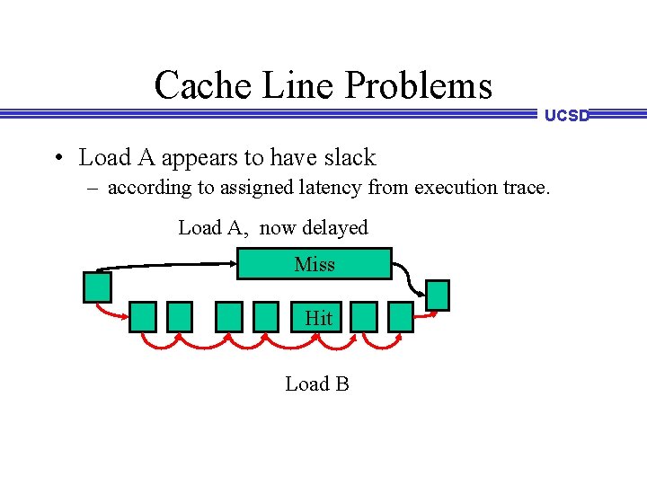 Cache Line Problems UCSD • Load A appears to have slack – according to Cache Line Problems UCSD • Load A appears to have slack – according to