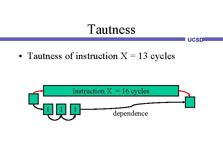 Tautness UCSD • Tautness of instruction X = 13 cycles Instruction X = 16 Tautness UCSD • Tautness of instruction X = 13 cycles Instruction X = 16