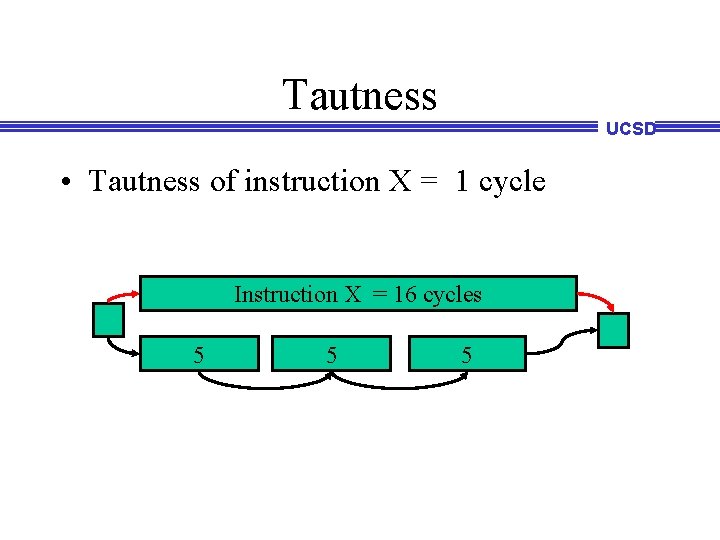 Tautness UCSD • Tautness of instruction X = 1 cycle Instruction X = 16 Tautness UCSD • Tautness of instruction X = 1 cycle Instruction X = 16