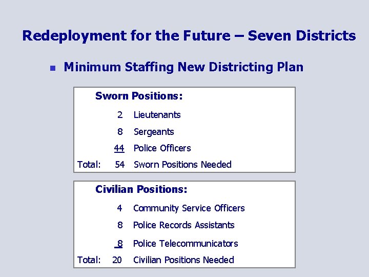 Redeployment for the Future – Seven Districts n Minimum Staffing New Districting Plan Sworn
