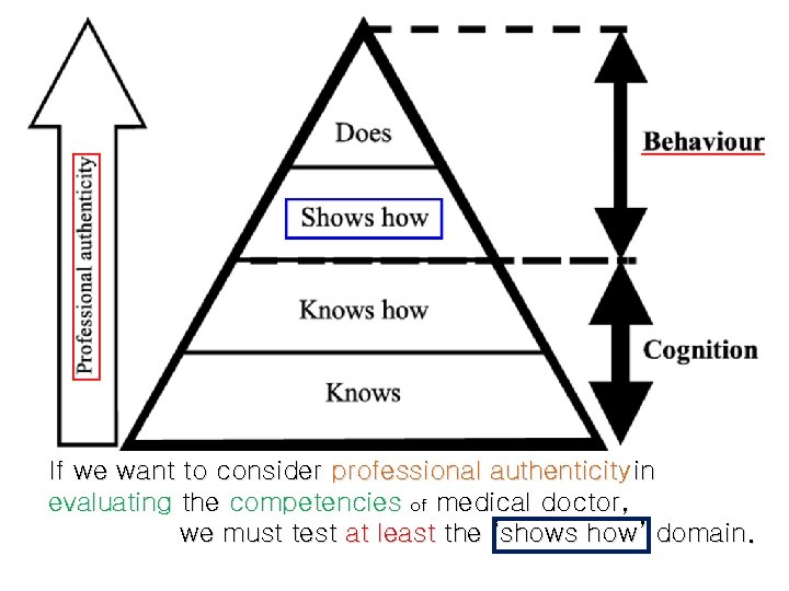 Professional Authenticity § Professional : paid occupation, especially one that involves prolonged training and