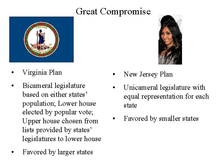 Great Compromise • Virginia Plan • New Jersey Plan • Bicameral legislature based on