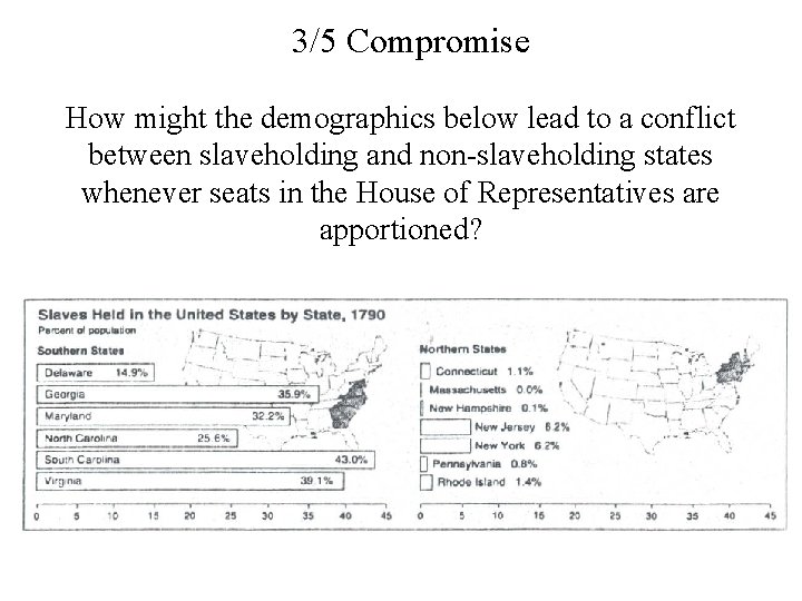 3/5 Compromise How might the demographics below lead to a conflict between slaveholding and