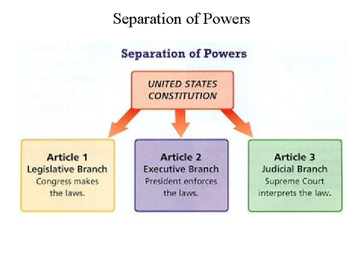 Separation of Powers 