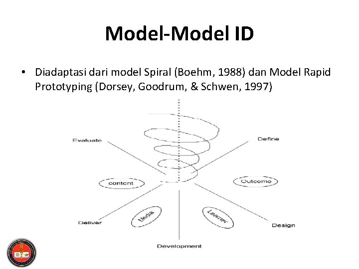 Model-Model ID • Diadaptasi dari model Spiral (Boehm, 1988) dan Model Rapid Prototyping (Dorsey,