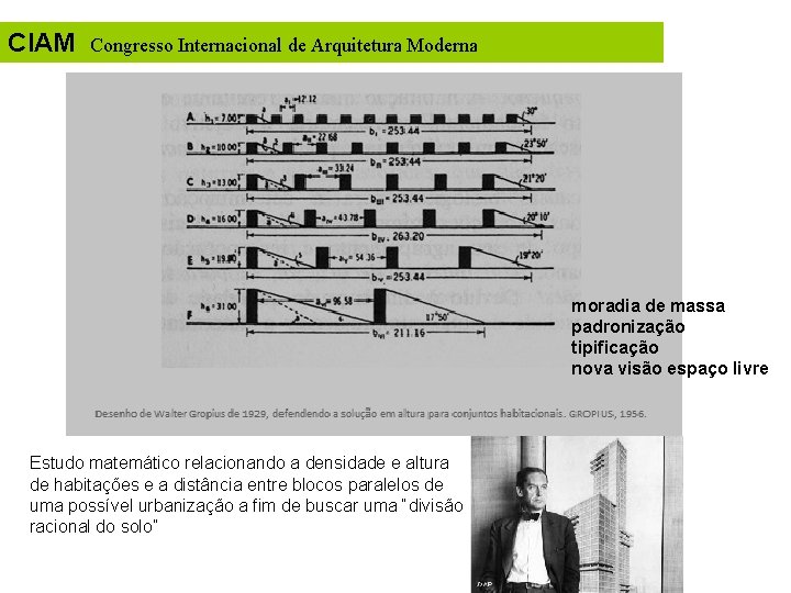 CIAM Congresso Internacional de Arquitetura Moderna moradia de massa padronização tipificação nova visão espaço