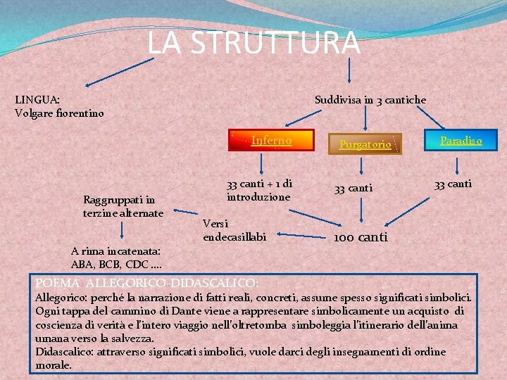 LA STRUTTURA LINGUA: Volgare fiorentino Suddivisa in 3 cantiche Inferno Raggruppati in terzine alternate