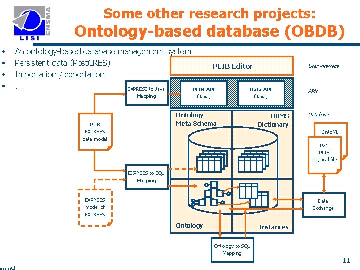Some other research projects: Ontology-based database (OBDB) • • An ontology-based database management system