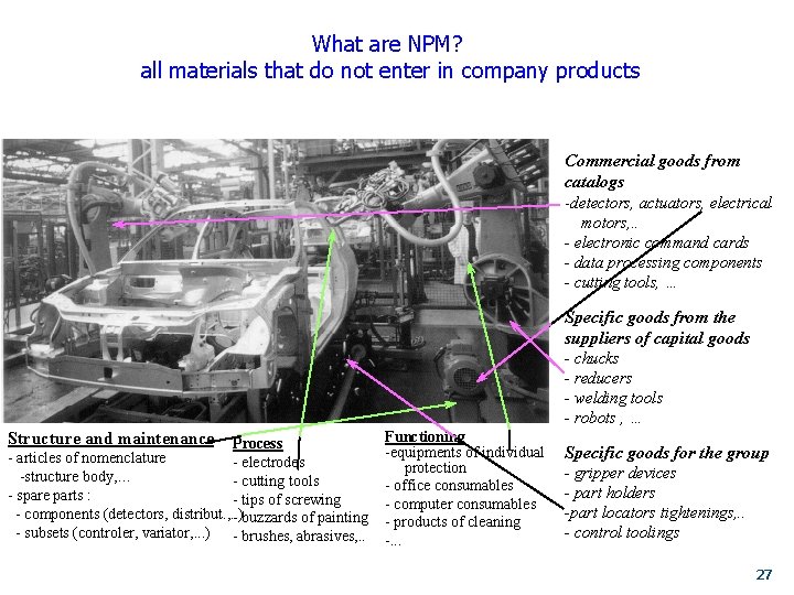 What are NPM? all materials that do not enter in company products Commercial goods