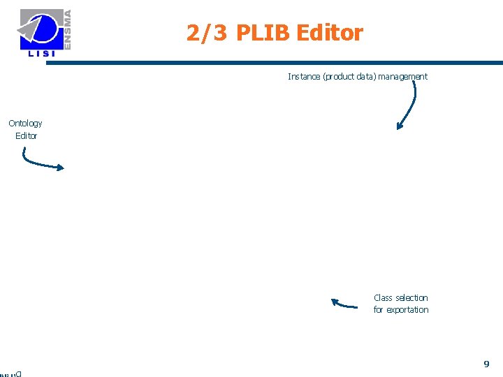 2/3 PLIB Editor Instance (product data) management Ontology Editor Class selection for exportation 9