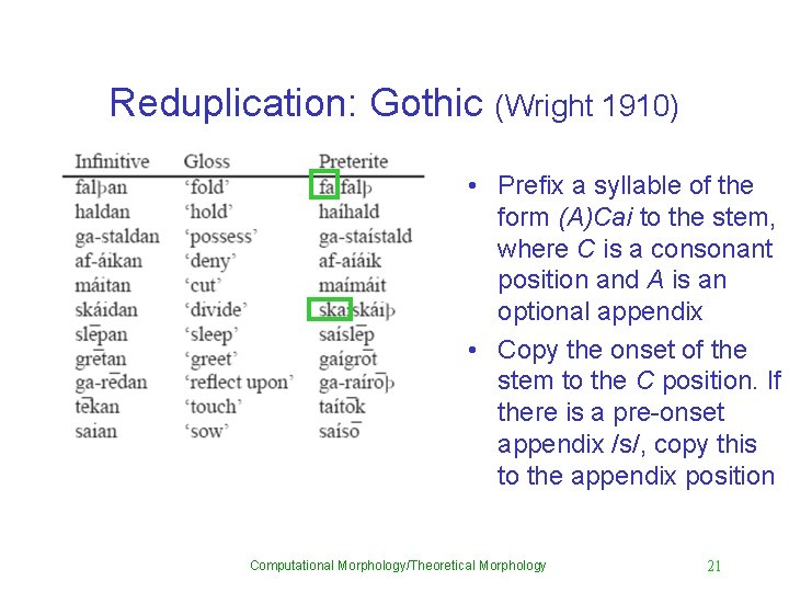 Reduplication: Gothic (Wright 1910) • Prefix a syllable of the form (A)Cai to the