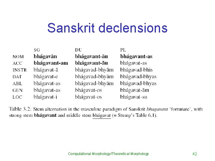 Sanskrit declensions Computational Morphology/Theoretical Morphology 42 