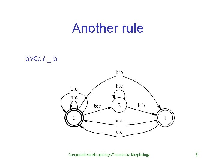 Another rule b"c / _ b Computational Morphology/Theoretical Morphology 5 