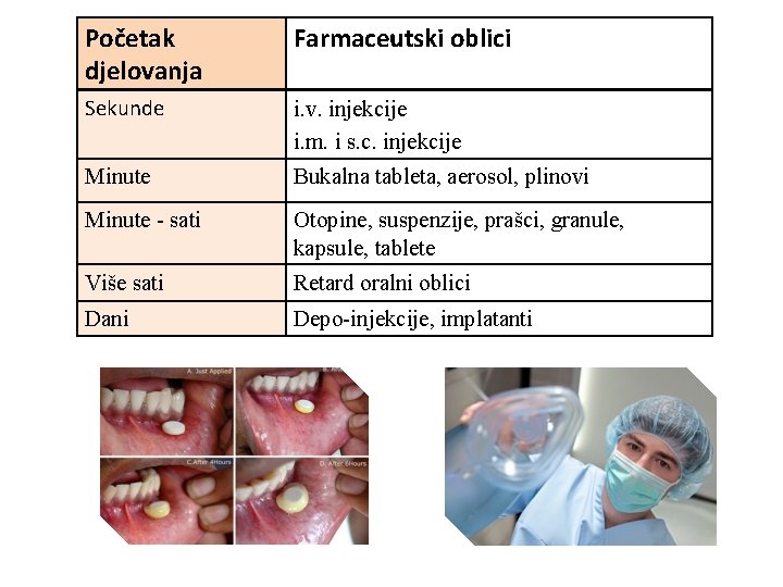 Početak djelovanja Farmaceutski oblici Sekunde i. v. injekcije i. m. i s. c. injekcije