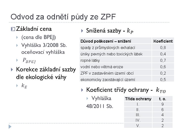 Odvod za odnětí půdy ze ZPF � Důvod poškození – snížení Koeficient spady z