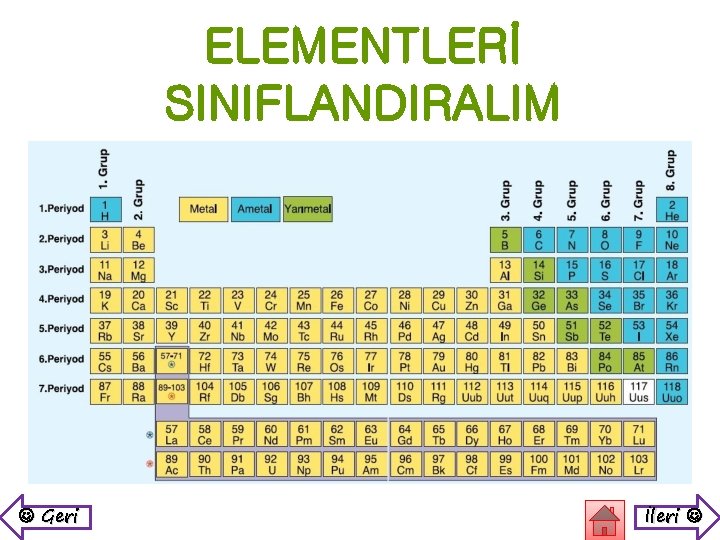 ELEMENTLERİ SINIFLANDIRALIM Geri İleri 