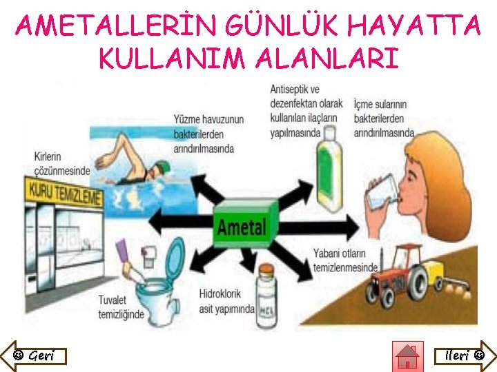 AMETALLERİN GÜNLÜK HAYATTA KULLANIM ALANLARI Geri İleri 