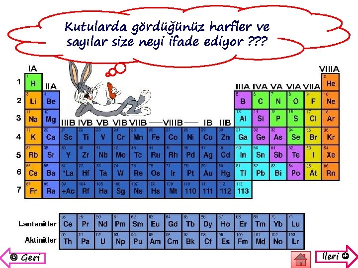 Kutularda gördüğünüz harfler ve sayılar size neyi ifade ediyor ? ? ? Geri İleri