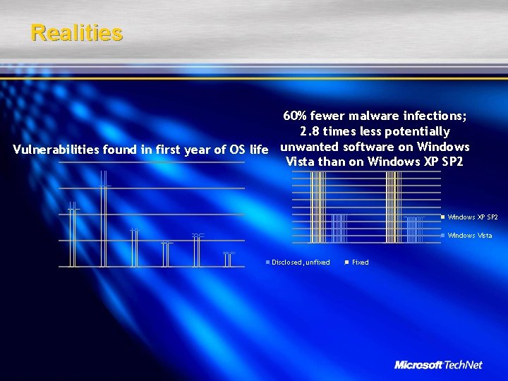 Realities 60% fewer malware infections; 2. 8 times less potentially Vulnerabilities found in first