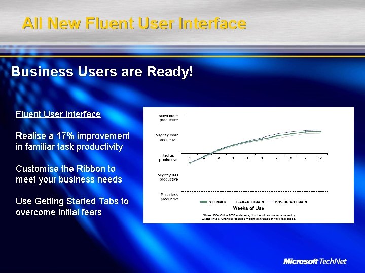 All New Fluent User Interface Business Users are Ready! Fluent User Interface Realise a
