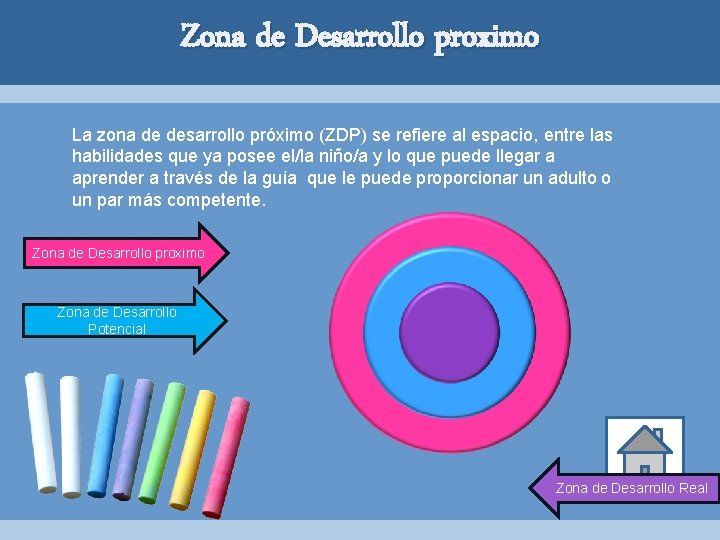 Zona de Desarrollo proximo La zona de desarrollo próximo (ZDP) se refiere al espacio, Zona de Desarrollo proximo La zona de desarrollo próximo (ZDP) se refiere al espacio,