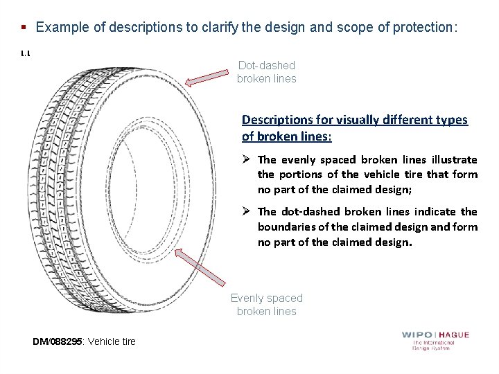 § Example of descriptions to clarify the design and scope of protection: Dot-dashed broken