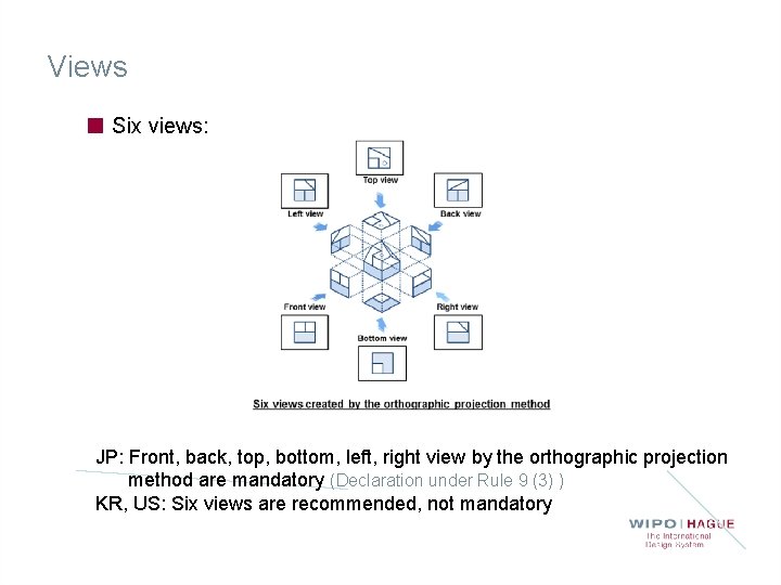 Views Six views: JP: Front, back, top, bottom, left, right view by the orthographic