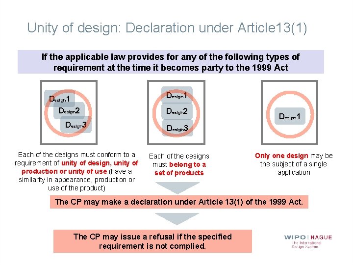 Unity of design: Declaration under Article 13(1) If the applicable law provides for any