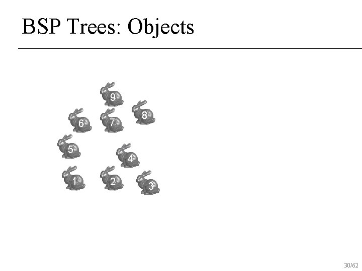 BSP Trees: Objects 9 6 5 1 8 7 4 2 3 30/62 