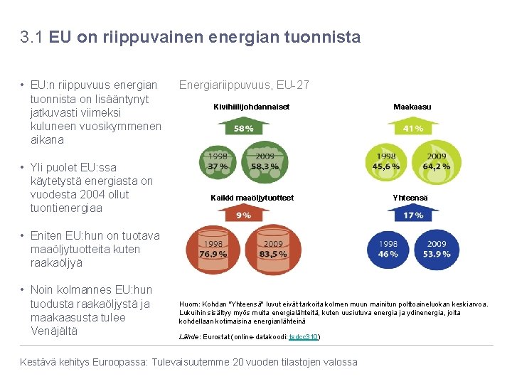 3. 1 EU on riippuvainen energian tuonnista • EU: n riippuvuus energian tuonnista on