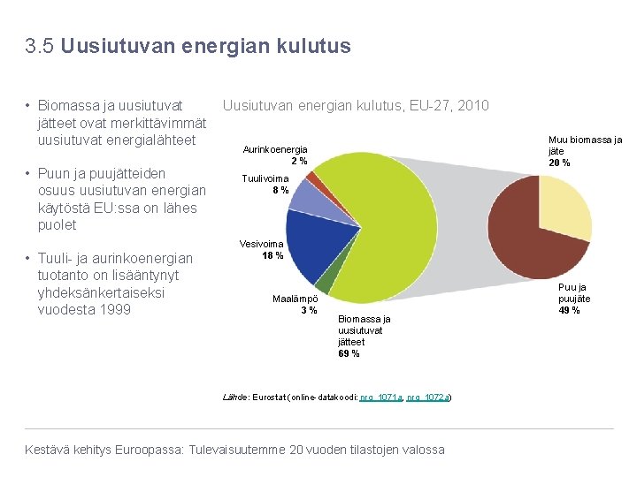 3. 5 Uusiutuvan energian kulutus, EU-27, 2010 • Biomassa ja uusiutuvat jätteet ovat merkittävimmät