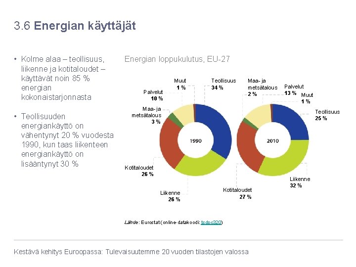 3. 6 Energian käyttäjät • Kolme alaa – teollisuus, liikenne ja kotitaloudet – käyttävät 3. 6 Energian käyttäjät • Kolme alaa – teollisuus, liikenne ja kotitaloudet – käyttävät