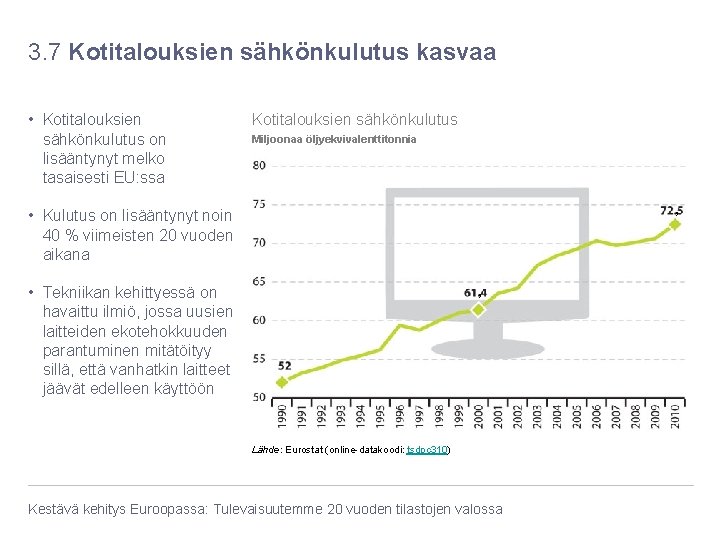 3. 7 Kotitalouksien sähkönkulutus kasvaa • Kotitalouksien sähkönkulutus on lisääntynyt melko tasaisesti EU: ssa
