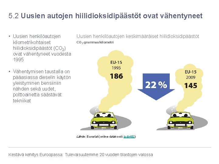 5. 2 Uusien autojen hiilidioksidipäästöt ovat vähentyneet Uusien henkilöautojen keskimääräiset hiilidioksidipäästöt • Uusien henkilöautojen