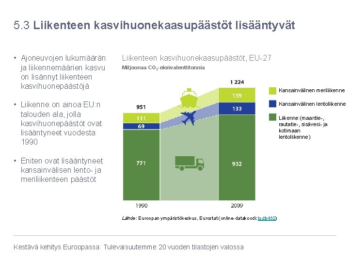 5. 3 Liikenteen kasvihuonekaasupäästöt lisääntyvät • Ajoneuvojen lukumäärän ja liikennemäärien kasvu on lisännyt liikenteen 5. 3 Liikenteen kasvihuonekaasupäästöt lisääntyvät • Ajoneuvojen lukumäärän ja liikennemäärien kasvu on lisännyt liikenteen