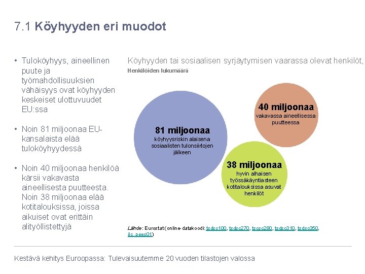 7. 1 Köyhyyden eri muodot • Tuloköyhyys, aineellinen puute ja työmahdollisuuksien vähäisyys ovat köyhyyden 7. 1 Köyhyyden eri muodot • Tuloköyhyys, aineellinen puute ja työmahdollisuuksien vähäisyys ovat köyhyyden