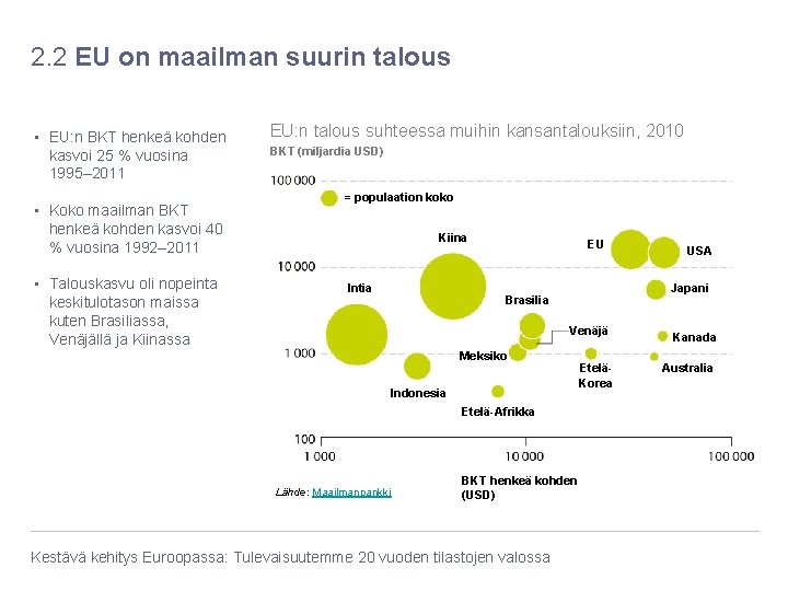 2. 2 EU on maailman suurin talous • EU: n BKT henkeä kohden kasvoi